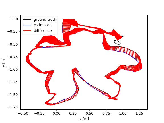 icp-plant-dataset-ate