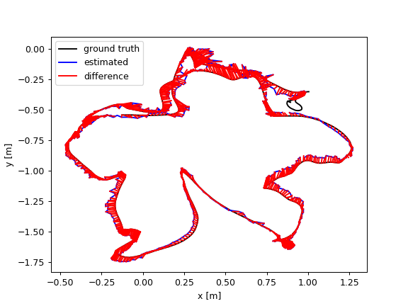 rgbdslam-plant-dataset-ate